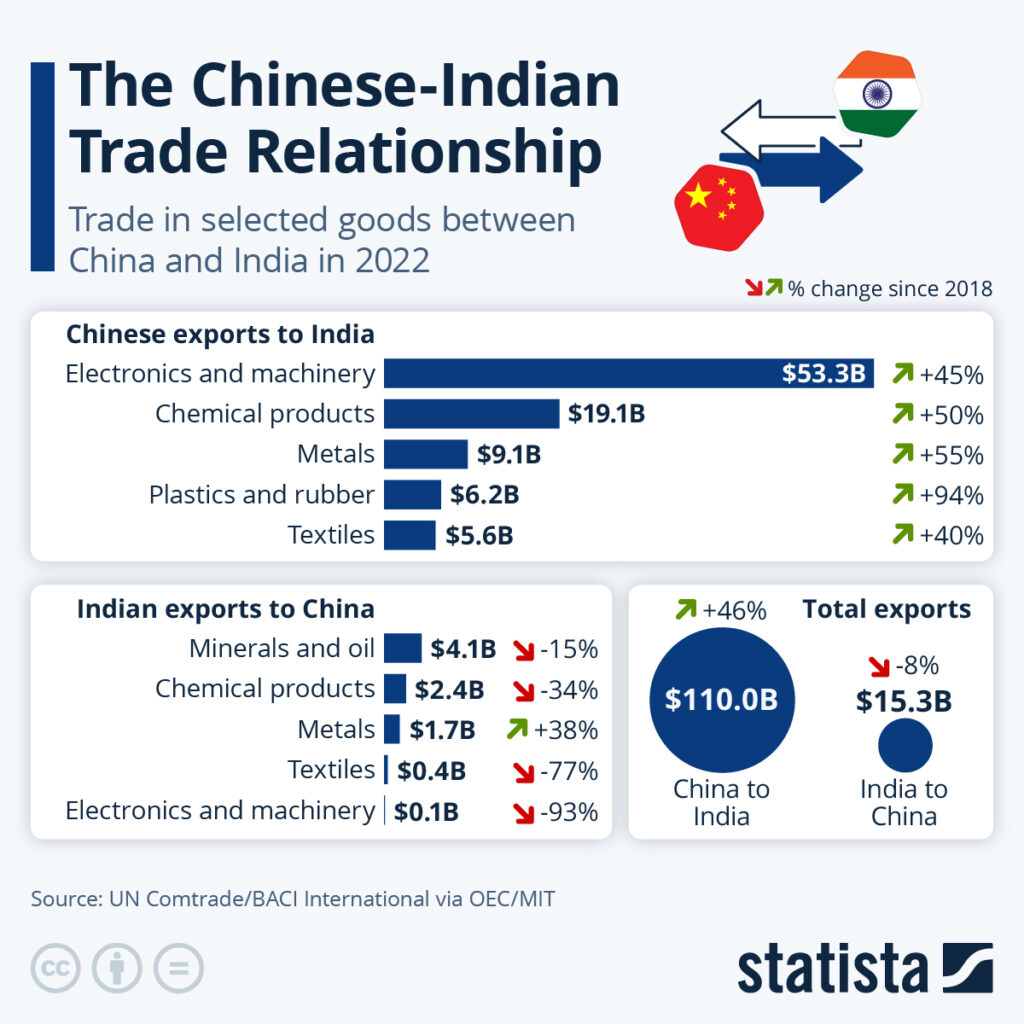 India China News