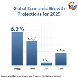 Development & Technology