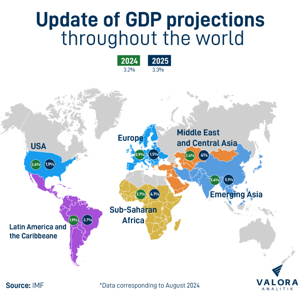 Economic Developments