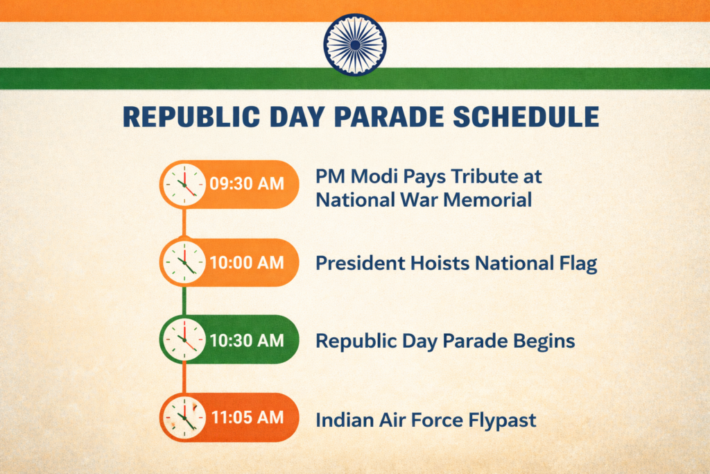 Republic Day Parade Schedule 2026